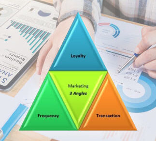 Marketing Triangles