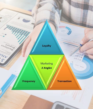Marketing Triangles