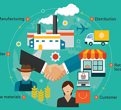 Supply Chain Leadership Driving Industry 4.0 & Resilience During Crisis