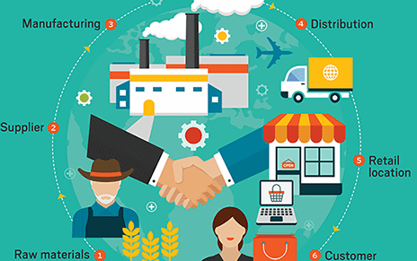 Supply Chain Leadership Driving Industry 4.0 & Resilience During Crisis