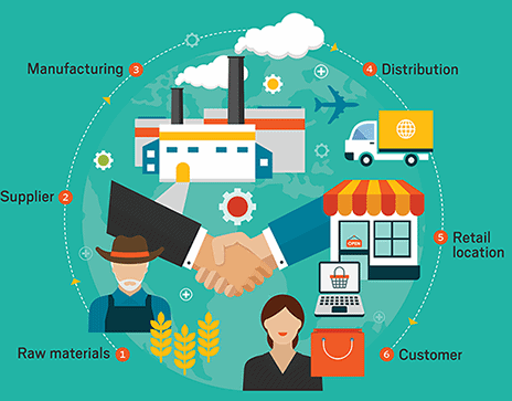 Supply Chain Leadership Driving Industry 4.0 & Resilience During Crisis