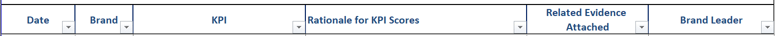 Supplier Performance Index